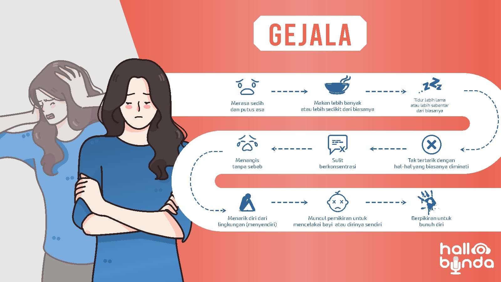 Gejala