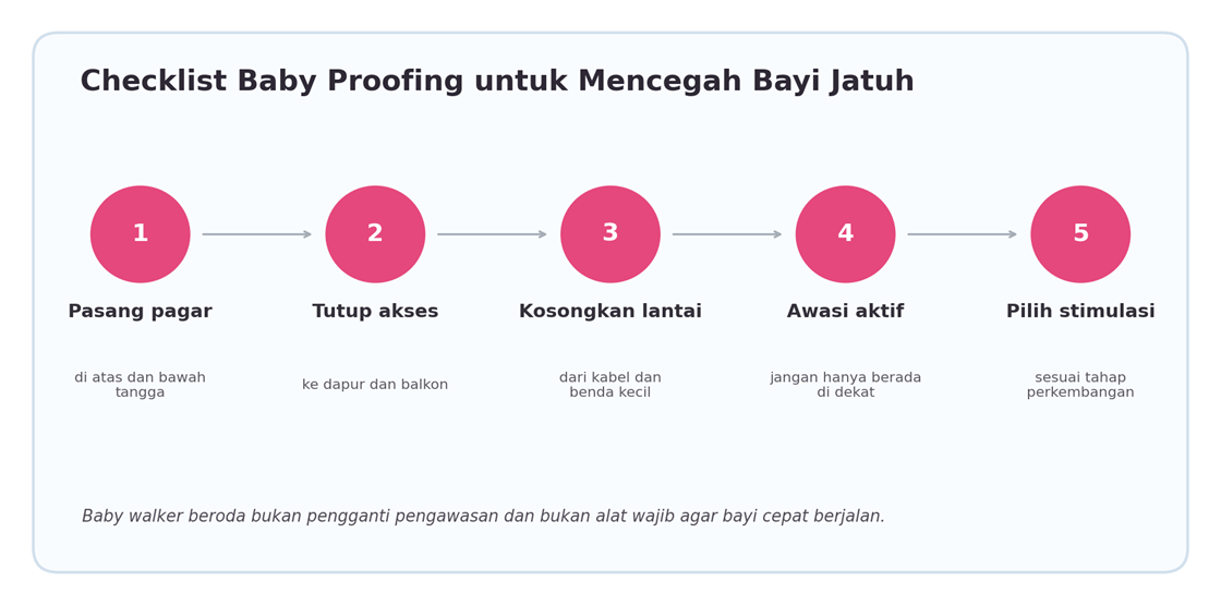 Checklist baby proofing untuk mengurangi risiko bayi terjatuh di rumah