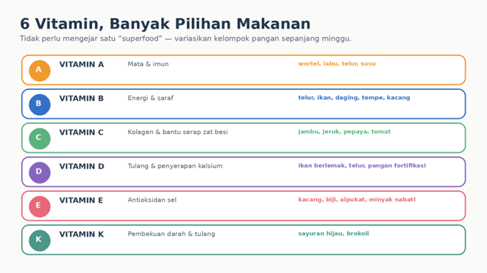 Sumber vitamin A B C D E K dari makanan untuk anak