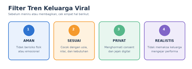 lima filter tren keluarga viral: aman, sesuai, privat, selaras, dan realistis