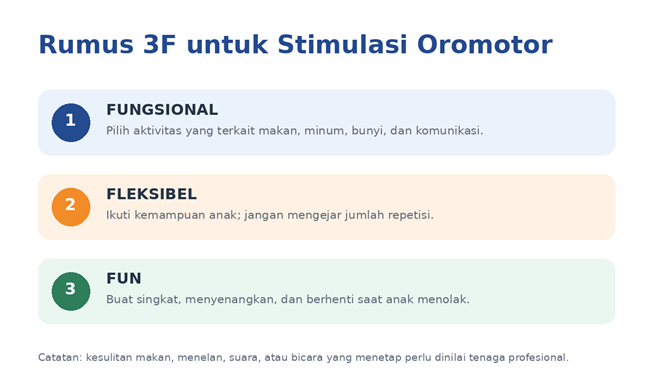 Infografik prinsip stimulasi oromotor anak yang fungsional, fleksibel, dan menyenangkan