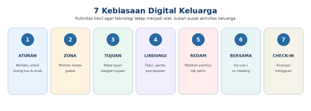 Tujuh kebiasaan digital keluarga untuk menjaga keseimbangan screen time