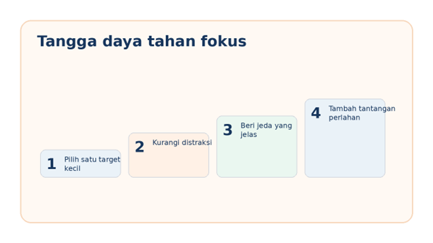 Naikkan tantangan fokus seperti tangga: kecil, jelas, dan bertahap.