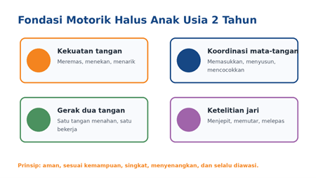 Empat fondasi latihan tangan (ilustrasi konseptual; bukan panduan tahapan medis).