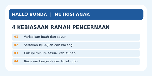 Infografik: empat kebiasaan yang saling melengkapi untuk mendukung pencernaan anak.