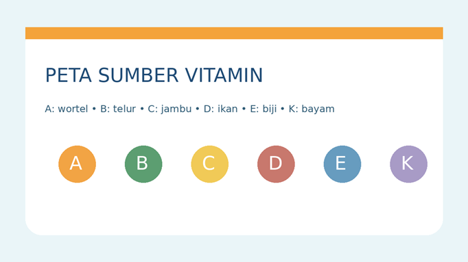 Rumus makanan sumber vitamin anak aktif: karbohidrat, protein, serat, lemak sehat, dan air